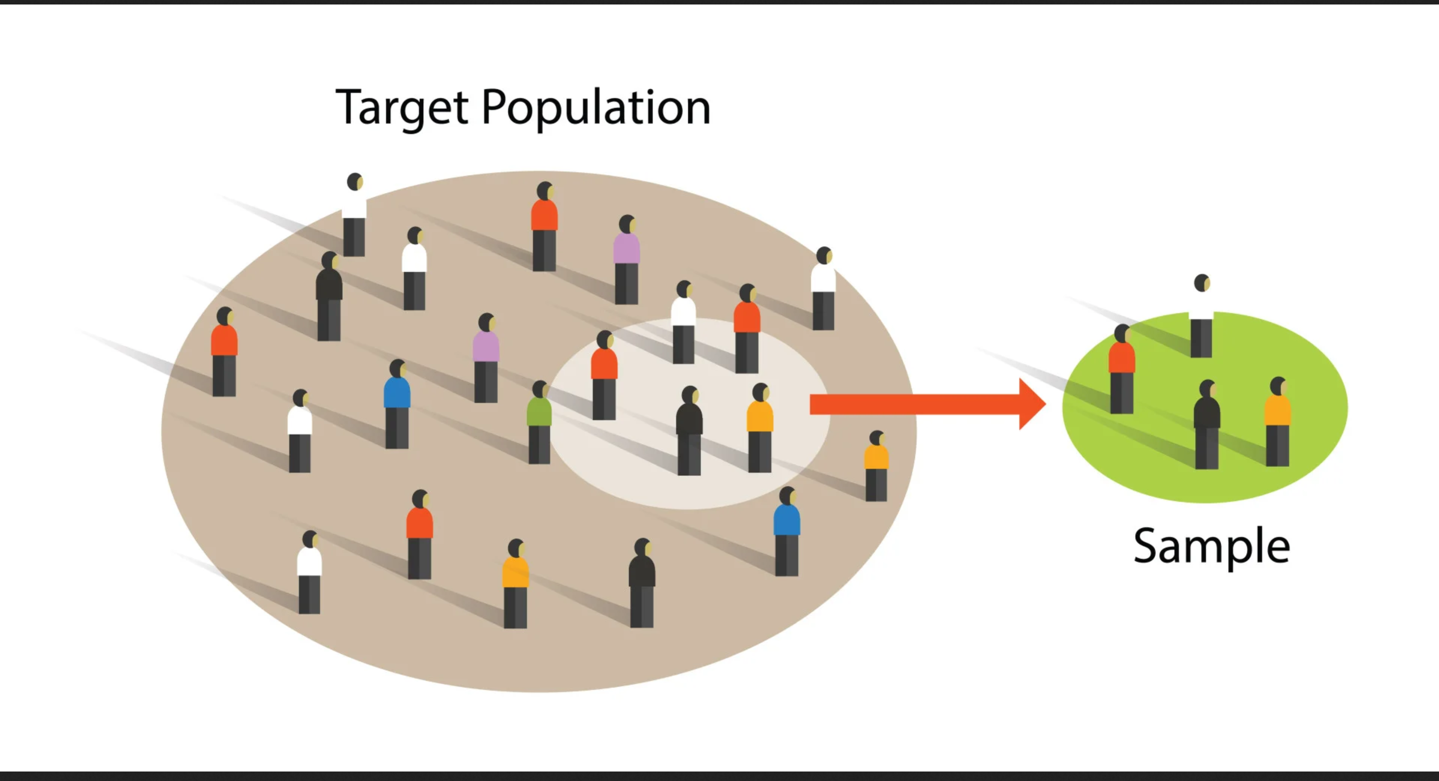 Population Using DATA 202: Statistically Measuring and Modeling Social Justice - DATA ...